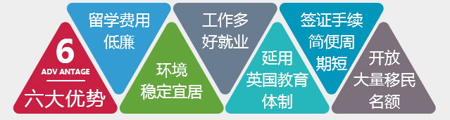 新西兰留学申请流程